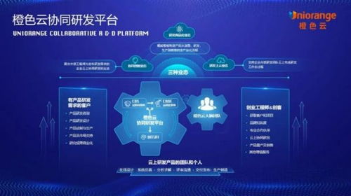 數(shù)字化創(chuàng)新典范獎(jiǎng) 橙色云在STIF2021國(guó)際科創(chuàng)節(jié)上的技術(shù)突破